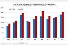 中国1月持有美国国债规模降至6个月新低
