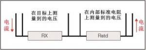 佰迪科技引进ndbLRM/DRM—10/40微欧表电阻测量仪