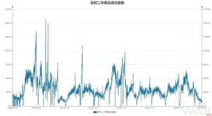 产的老吕向证券时报称楼市资金流入股市情况确实存在我身边不少百万级的资金都