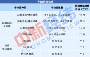 每小时156万更年期推迟10年恢复月经