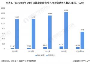 平安健康和泰康保险的专利申请数量专利市场价值专利合作申请和重点专利布局